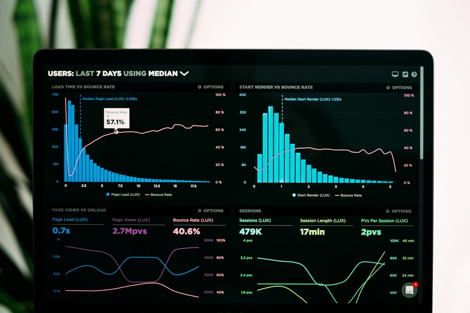 Dashboard interface of a client portal